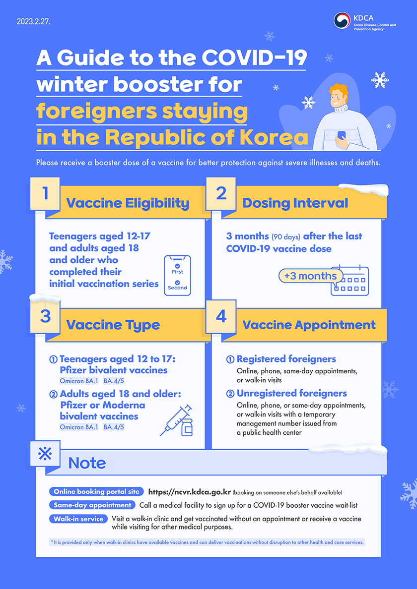 A Guide to the COVID-19 winter booster for foreigners staying in the Republic of Korea Please receive a booster dose of a vaccine for better protection against severe illnesses and deaths. (Vaccine Eligibility) Teenagers aged 12-17 and adults aged 18 and older who completed their initial vaccination series (Dosing Interval) 3 months (90 days) after the last COVID-19 vaccine dose (Vaccine Type)  Teenagers aged 12 to 17: Pfizer bivalent vaccines(Omicron BA.1 and BA.4/5)  Adults aged 18 and older: Pfizer or Moderna bivalent vaccines(Omicron BA.1 and BA.4/5) (Vaccination Appointment)  Registered foreigners: Online, phone, same-day appointments, or walk-in visits  Unregistered foreigners: Online, phone, or same-day appointments, or walk-in visits with a temporary management number issued from a public health center ※ Note Online booking portal site: https://ncvr.kdca.go.kr (booking on someone else’s behalf available) Same-day appointment: call a medical facility to sign up for a COVID-19 booster vaccine wait-list Walk-in service: visit a walk-in clinic and get vaccinated without an appointment or receive a vaccine while visiting for other medical purposes. * It is provided only when walk-in clinics have available vaccines and can deliver vaccinations without disruption to other health and care services.